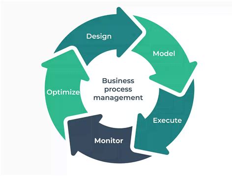 Business Process Management (BPM) in a very .